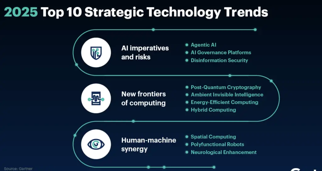 AI-Powered Everything: Top Tech Trends Shaping 2025